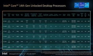 14TH INTEL